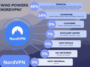 NordVPN 2024 